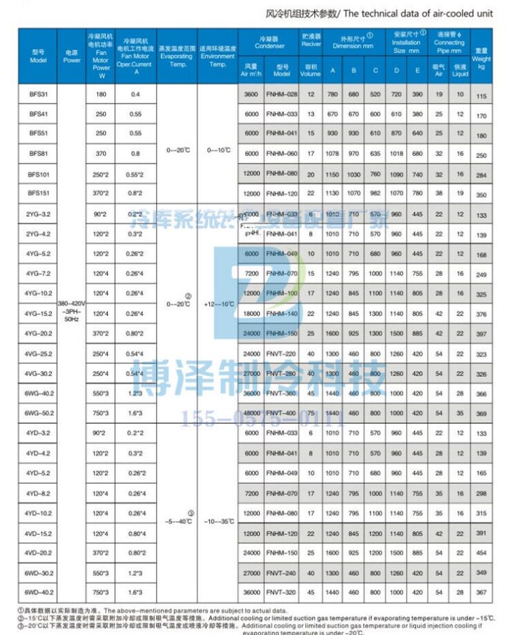 杭州博泽机冷库制冷机组冻库半封风冷外机中四缸压缩机组8-20P(图5)