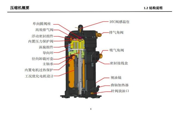 大明制冷半封闭涡旋压缩机中温5-15匹不带喷液老牌压缩机生产厂家(图4)