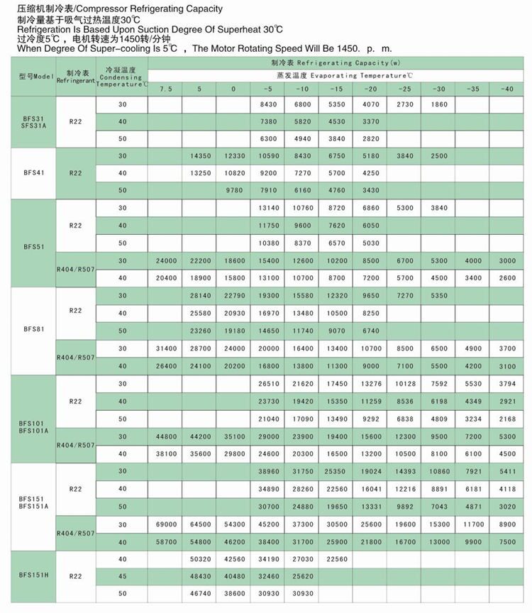 全新大明制冷DMZLBFS半封闭压缩机冷库制冷机315匹一年包换(图11)