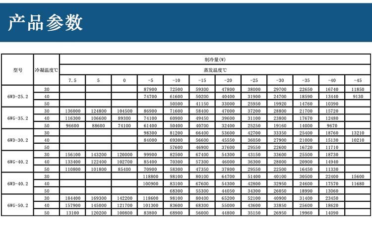 全新大六缸50匹半封闭压缩机 冷库专用 保鲜冷藏库制冷机6WG-50.2(图9)