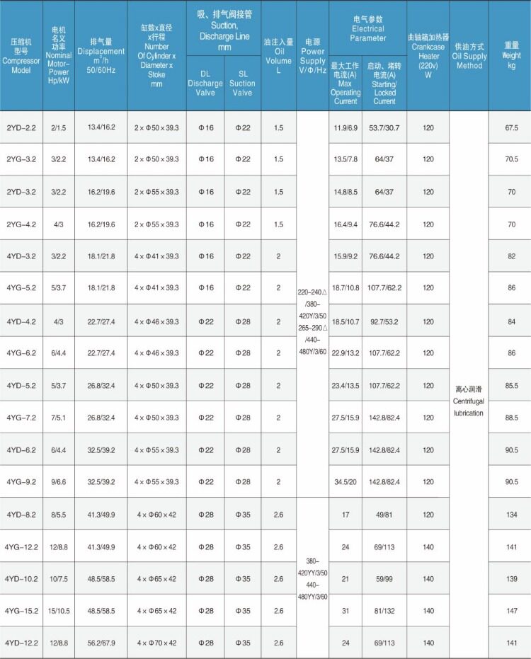 浙江大明制冷压缩机RFC4YD-3.2-4YG-9.2半封闭活塞式压缩机厂家(图6)