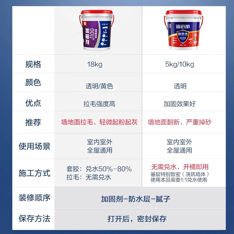 混凝土界的隐形加固者：界面剂的妙用