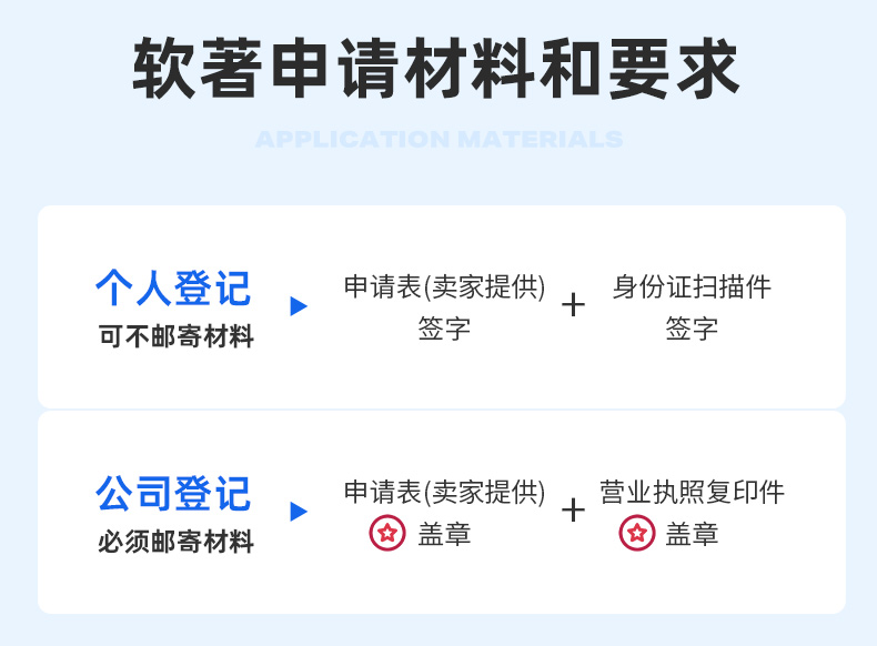 图片[6]-计算机软件著作权办理下单入口-安徽复艺知识产权代理有限公司