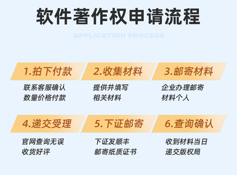 图片[4]-计算机软件著作权办理下单入口-安徽复艺知识产权代理有限公司