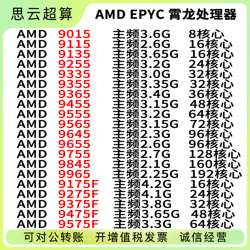 Amd Eypc 9965/9755/9655/9555/9135/9015/9275F/9575F Cpu Includes Tax Amd Eypc 9965/9755/9655/9555/9135/9015/9275F/9575F Cpu Includes Tax