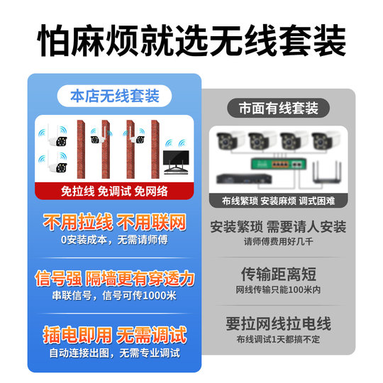 无线监控器套装全套设备系统超市家用商用户外无线摄像头高清夜视室内外监控系统全套一整套