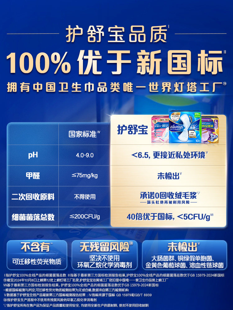 安享好物 安享S级卫生巾-护舒宝240 液体卫生巾 国标