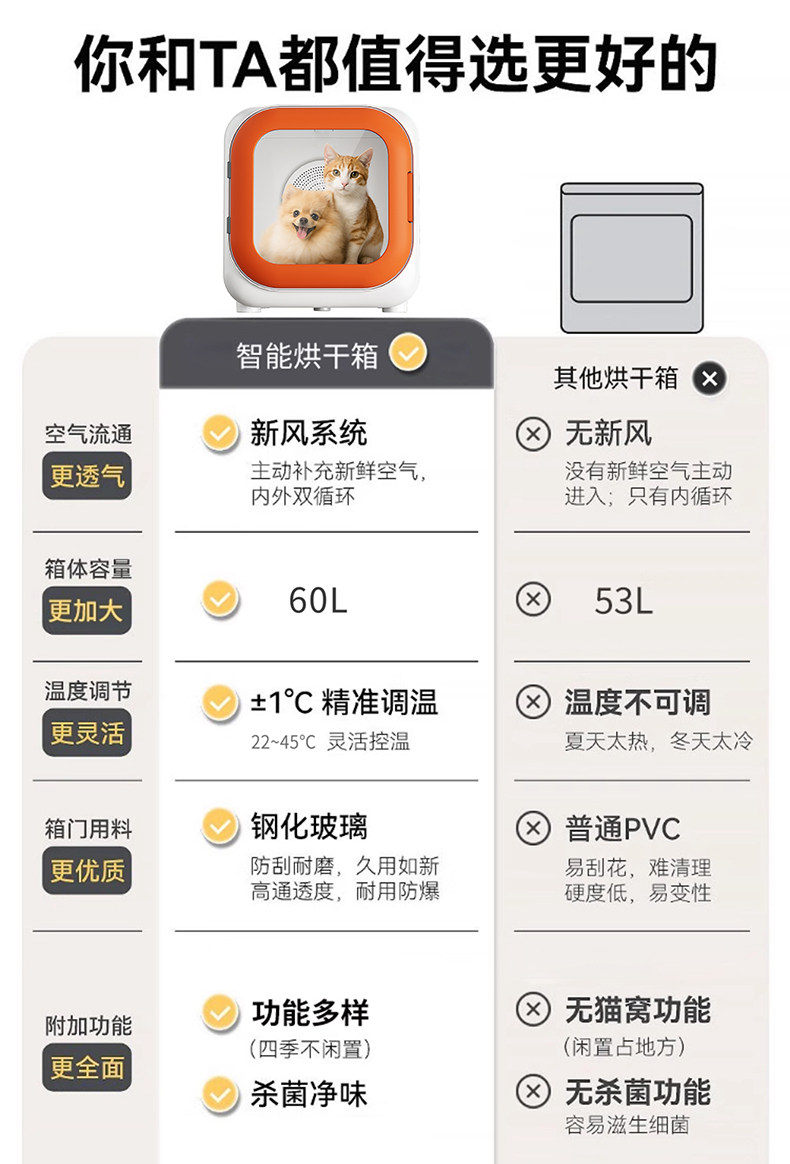 ПЭТ сушильный элемент 奥喵宠物智能烘干 干箱猫咪自动吹干 干机家用吹毛狗狗烘干 干吹风洗澡神器