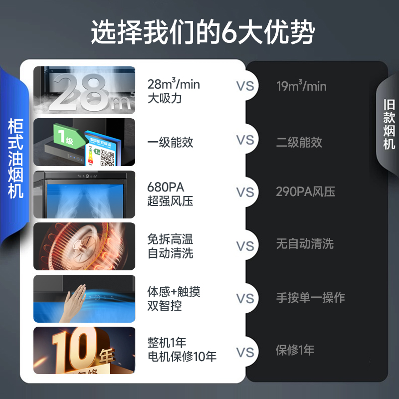 华帝油烟机按键面板怎么拆卸？图文详解来啦！