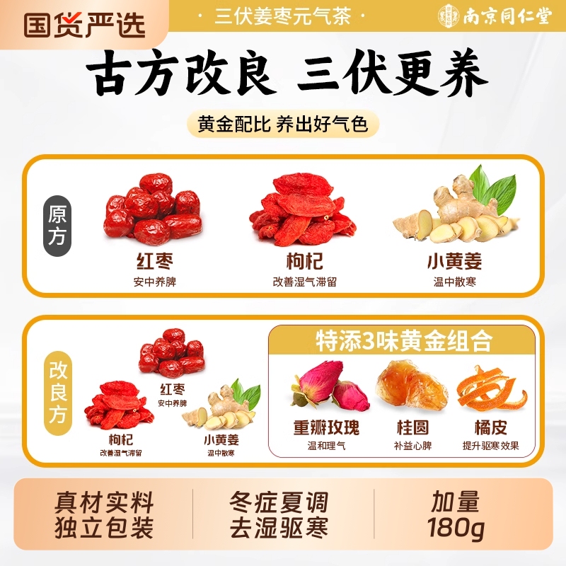 Nanjing Tongrentang Sanfutian Tangerine Peel, Ginger, and Jujube Tea to Remove Dampness and Expel Cold from the Body, Health-Preserving Tea, Official Flagship Store