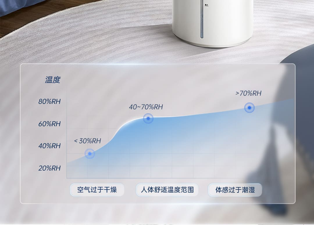 摩飞加湿器MR2805