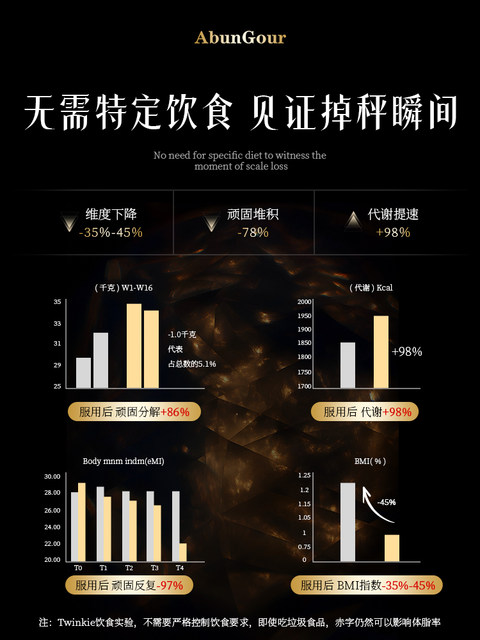 Abungour Body Control Capsule Diglyceride Burns and Reduces Oil and Slim Fat