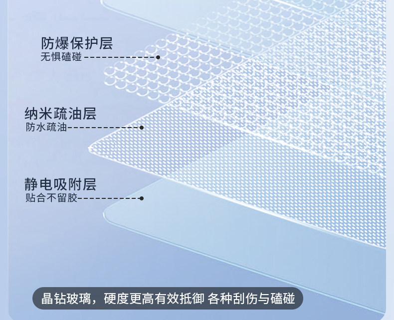 Suitable for Xiaomi Yu7 Screen Tempered Film, Rear Control Screen Protective Glass Film, Anti-Scratch