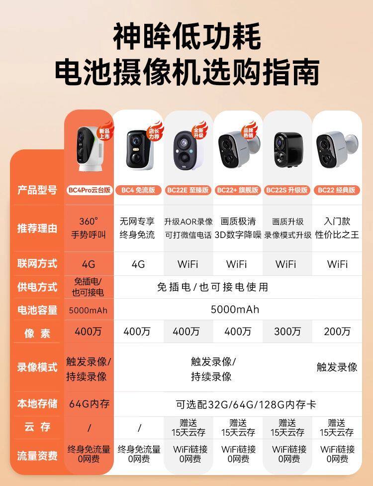 4g/5g摄像头 神眸无线wifi手机家用充电对讲室内宿舍磁吸不插电监控远程监控器
