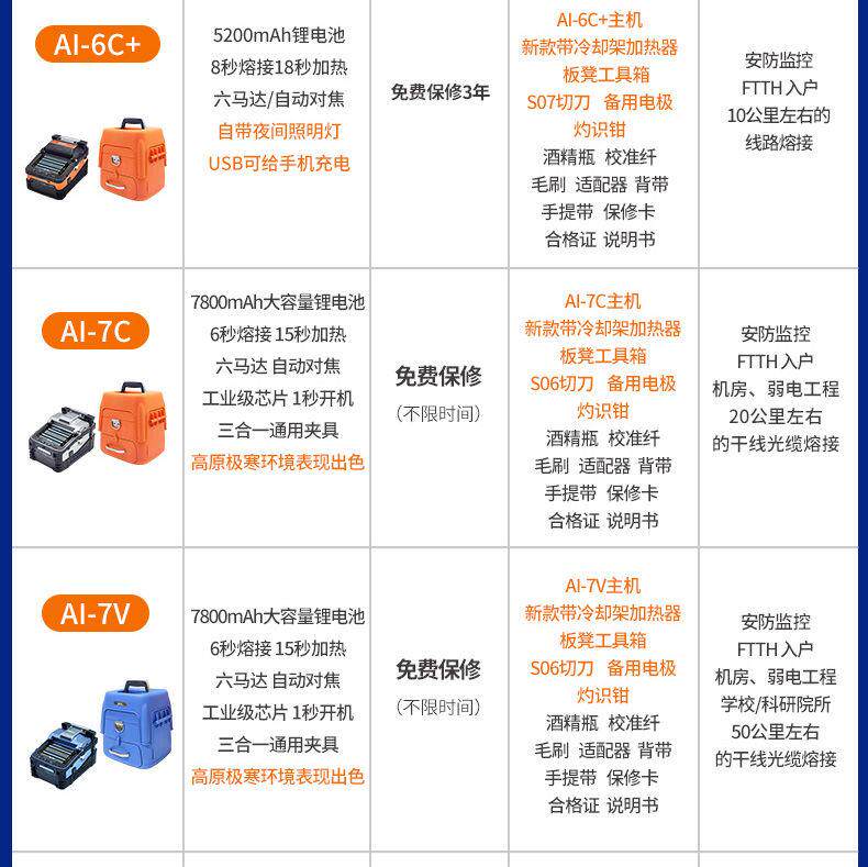 оптоволокно 灼识光纤熔接机全自动光钎熔纤机光缆多模单模智能热熔机ai7c厂家