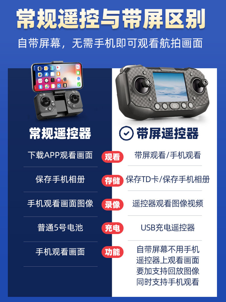 2025 New Model Drone for Children, Professional High-Definition Aerial Photography, Gps Mini Remote Control Aircraft, Small Aircraft for Students