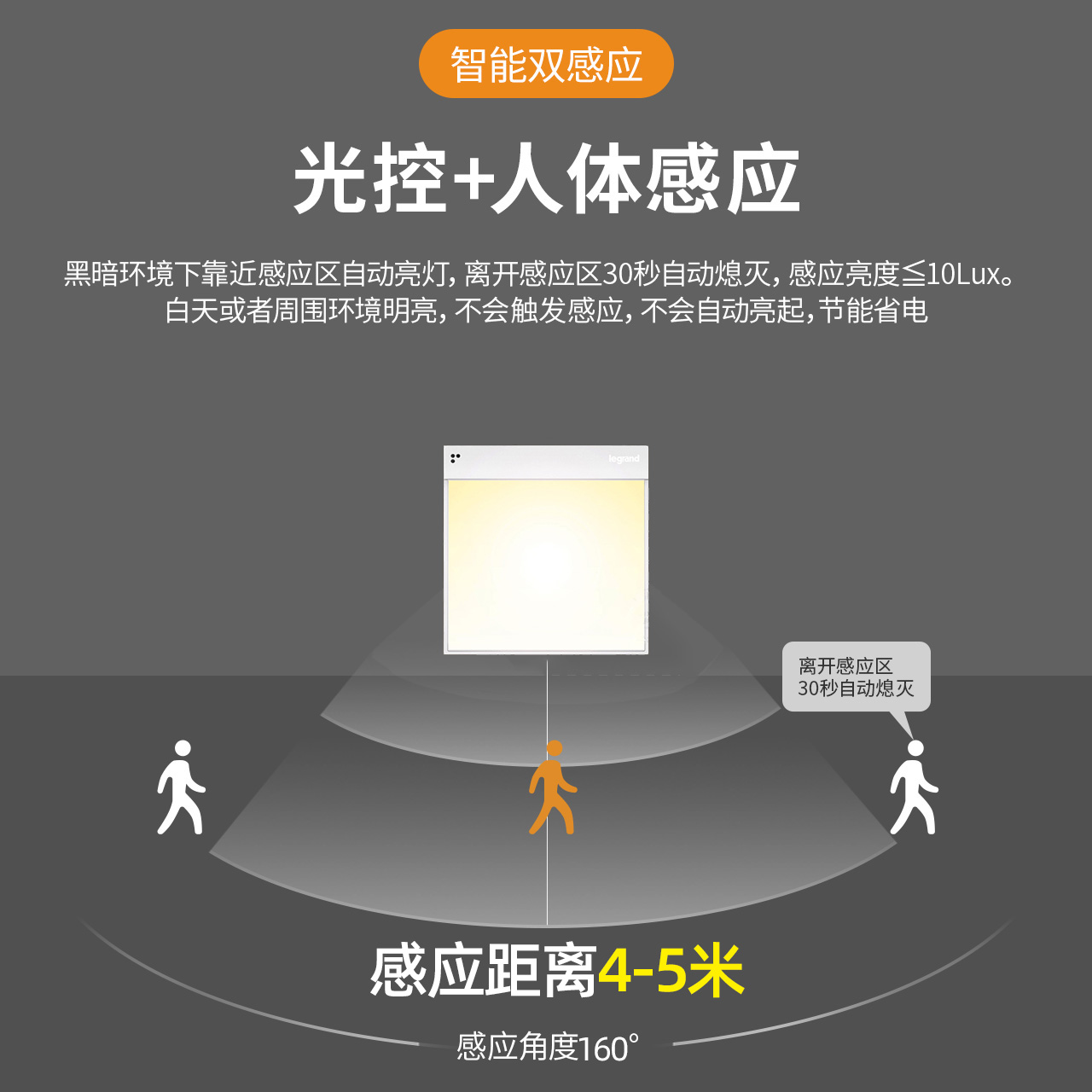 罗格朗雷达感应小夜灯：智能照明新选择，点亮你的温馨夜晚✨