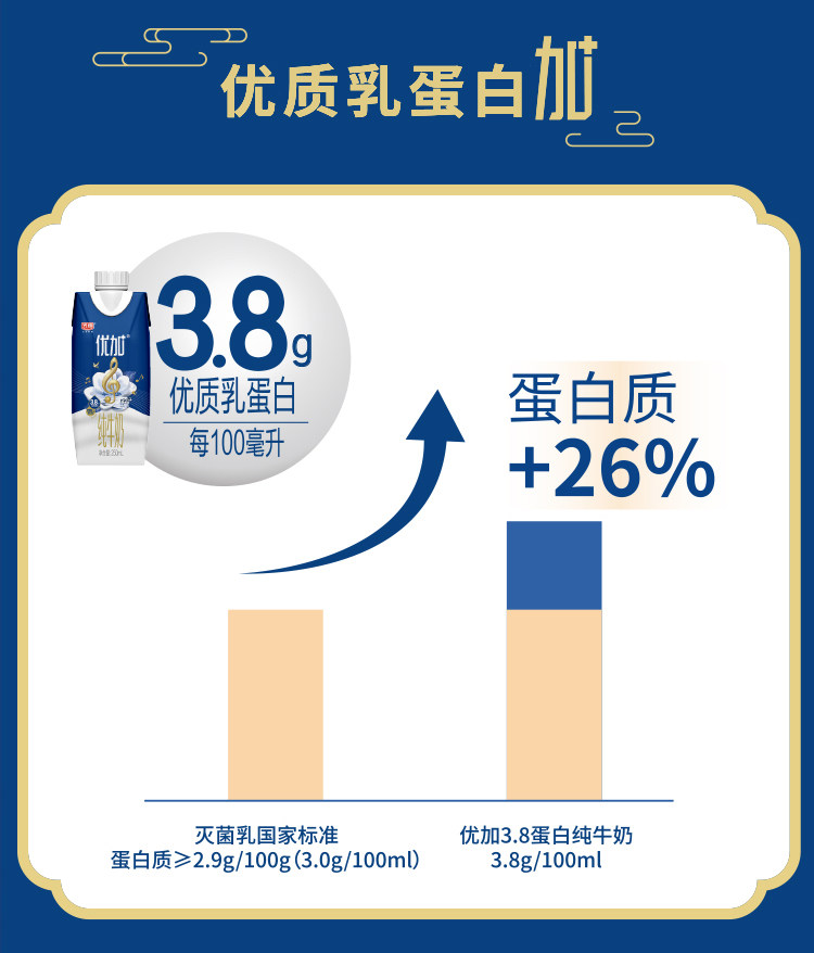 安享好物 安享B级纯奶-光明优加 3.8纯牛奶