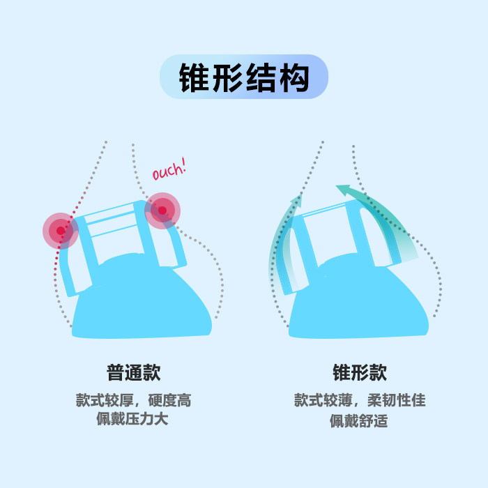 耳机伴侣，AZLA Origin耳套，医用级硅胶降噪防过敏 📲🎧-耳塞保护套-淘宝好物网