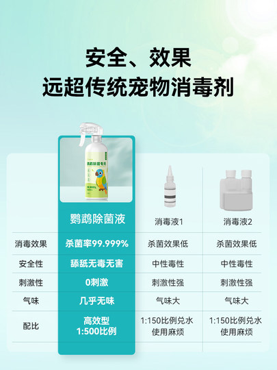 Special Disinfectant for Parrots F10, Sterilizing Spray for Budgie Cages, Cockatiel and Lovebird Supplies, Complete Set of Bird Cage Cleaners