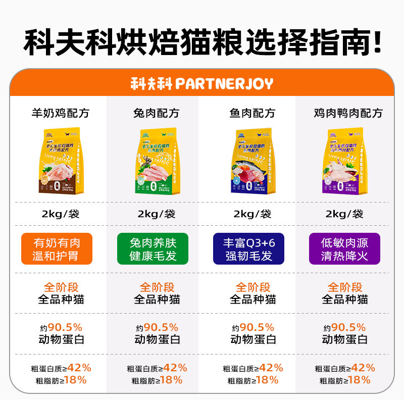 Kovko Cat Staple Food Canned Meal Box Full-Price Adult Cat and Kitten Nutritional Wet Food for Chubby Cats Canned Cat Snacks Wet Food