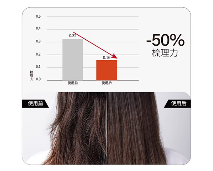 日本 Pharma21 順滑盈潤洗髮精 亮澤順滑撫平毛躁【胖東來爆款】 600ml