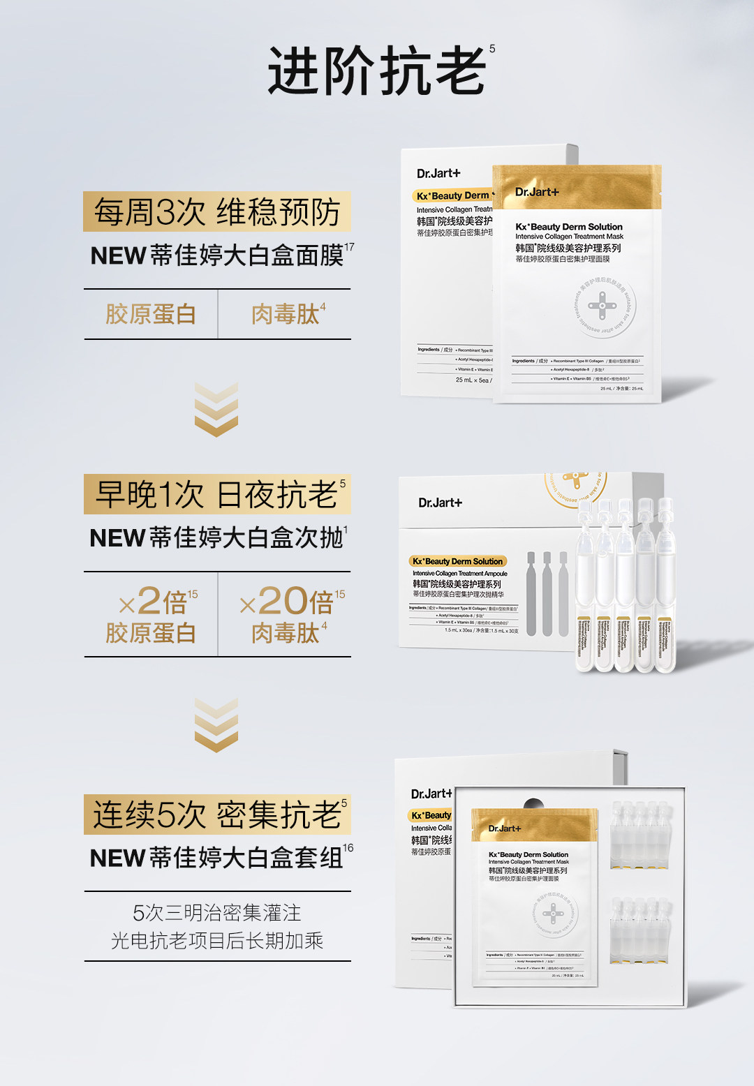 【香港直郵】 韓國 Dr.Jart+ + 蒂佳婷 大白針精華1.5ml×15支 高濃度膠原蛋白勝肽 5重B5 彈潤緊緻 淡紋修護 熬夜肌救星