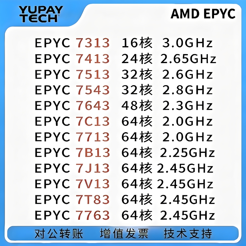 Amd Ryzen 3Rd Generation 7313/7513/7A23/7713/7763/7B13/7C13/7J13/7V13/7T83
