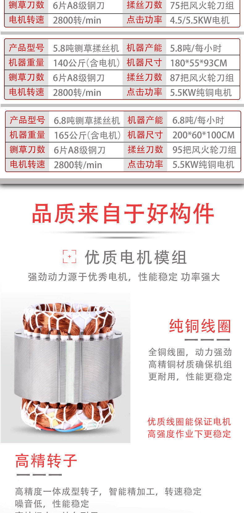 товар из китая 铡草机新款铡草柔丝一体机粉碎机碎草机切草机铡草机家用养殖牛羊