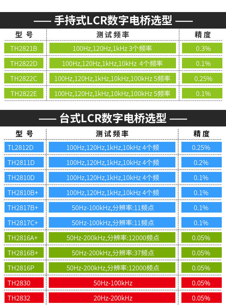 Цифровые электрические мост tonghui同惠lcr数字电桥测试仪th2829a/th2830/th2832/th2826a With the benefits of