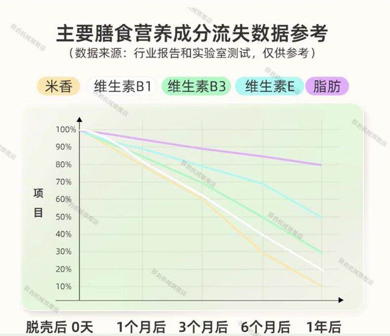 Райс мельница 家用碾米机小型脱壳机全自动稻谷打米机糙米鲜米机厂家