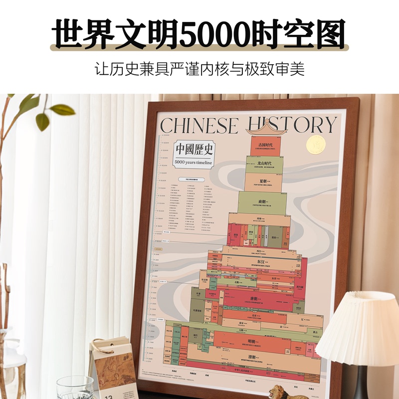 Timeline of Chinese Historical Dynasties: 5,000 Years of Parallel Time and Space Civilizations Illustrated Book·Mountain and River Creation Timeline of Chinese Historical Dynasties: 5,000 Years of Parallel Time and Space Civilizations Illustrated Book·Mountain and River Creation