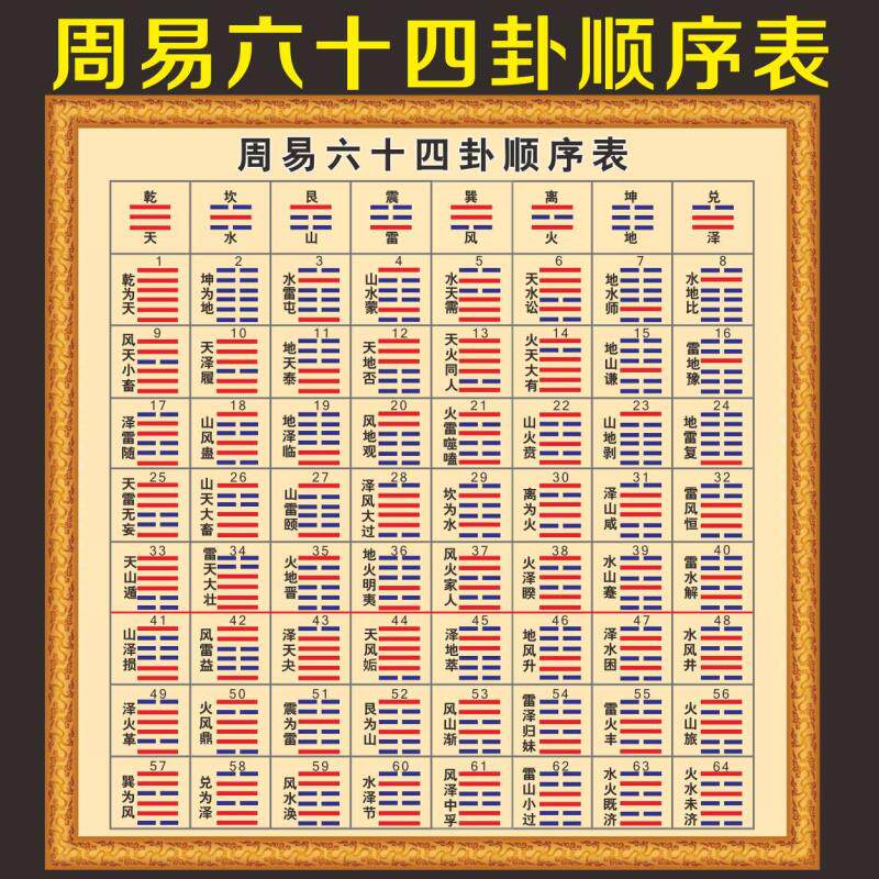 現代裝飾牆貼周易八卦64卦順序表後天八卦爲序六十四卦牆貼圖易經-淘寶Taobao | 天貓Tmall