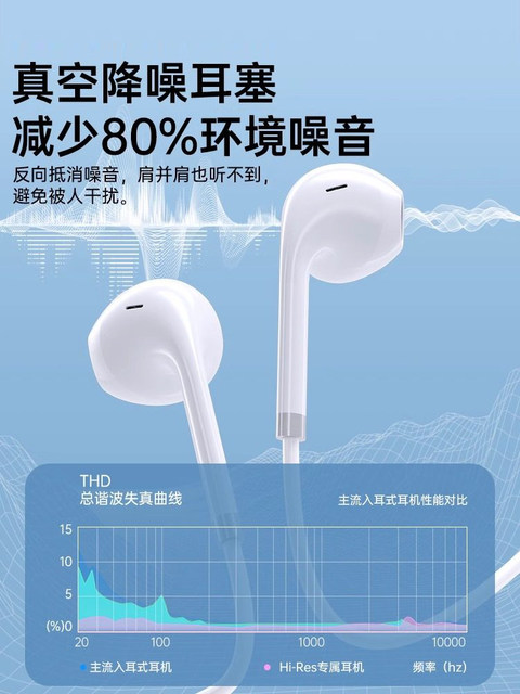 Original In-Ear Wired Headphones with Type-C Interface and Round Hole, Suitable for Apple, Vivo, Huawei, Oppo, and Xiaomi Models