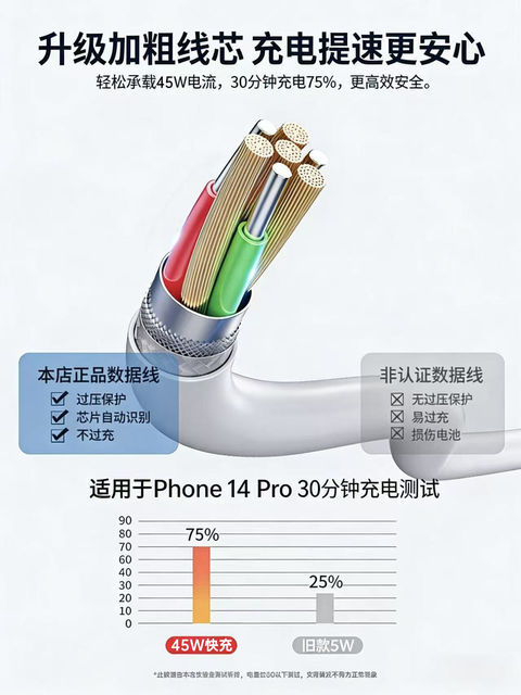 [Next-Day Delivery] [Original Fast Charger] Official Original Compatible 45W Certified Fast Charging Cable for 17Promax, Apple 14 Data Cable, Genuine for iPhone 13, Lightning for iPhone 12