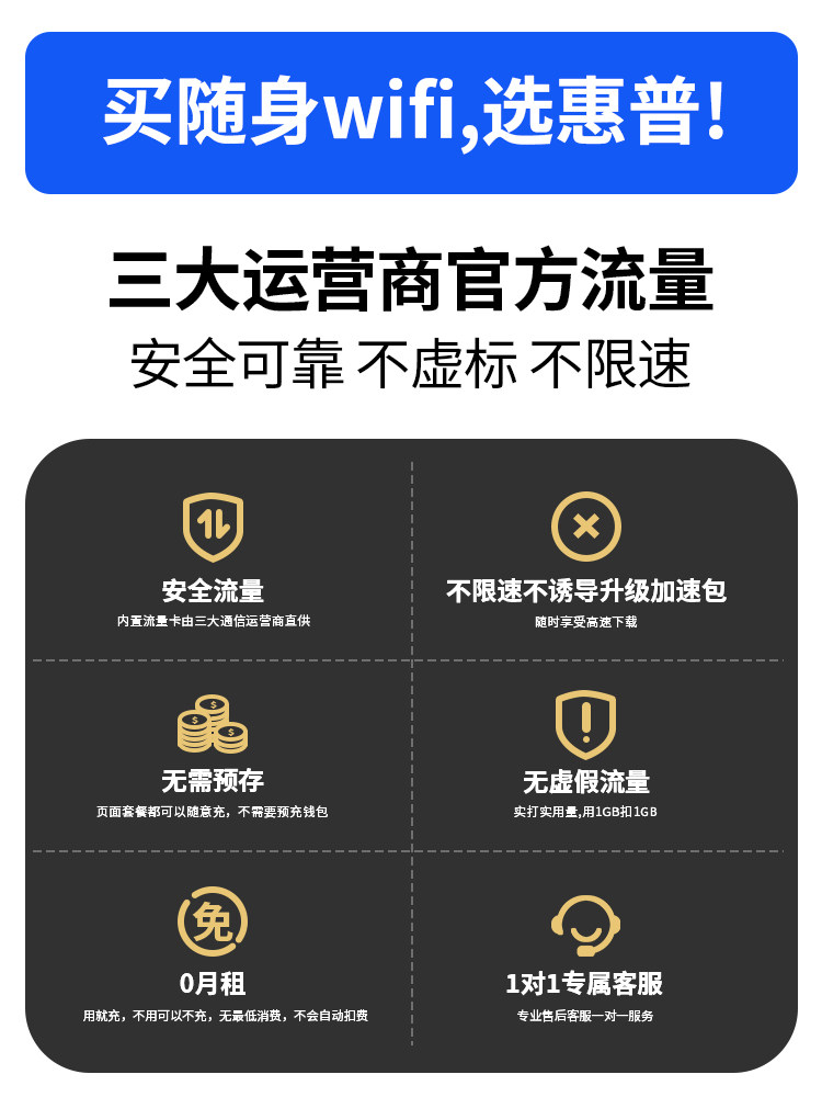 Hp Portable Wifi with Built-In Sim Card Slot, Mobile Network Hotspot, 2025 New Model, Can Insert Sim Card, Wireless Network Card, Wifi6 Version, Portable Car Internet USB Router