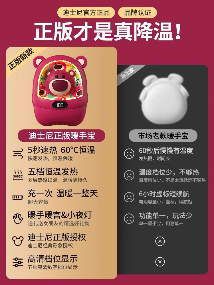 Disney Strawberry Bear Hand Warmer Rechargeable 2-in-1 Handheld Self-Heating Warm Pad for Girls, Mini Portable Cute Student Children's Hot Water Bag Warmer for Winter