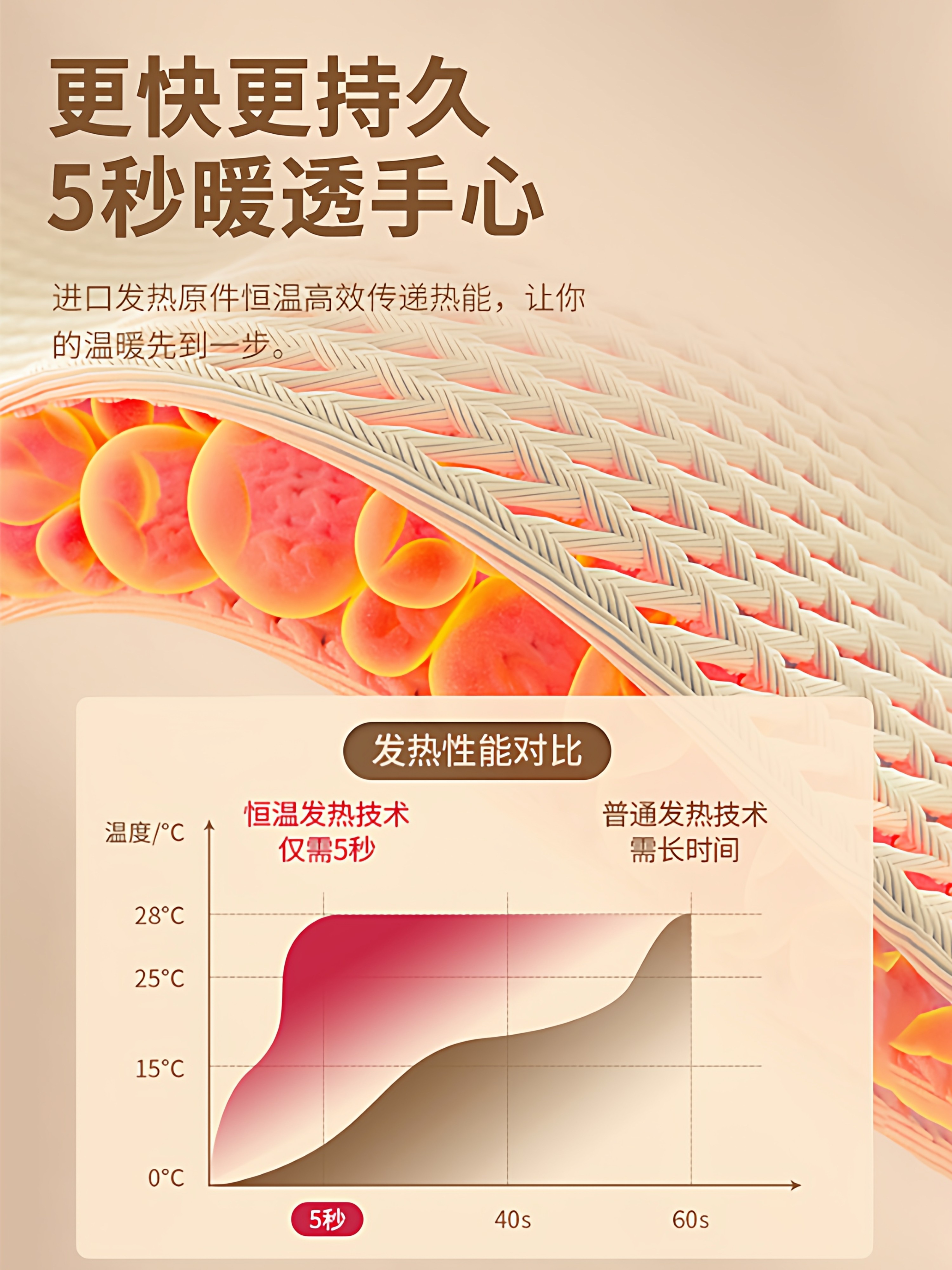 Disney Lotso Hand Warmer Rechargeable 2-in-1 Handheld Self-Heating Baby Warmer Girl's Gift Mini Portable Cute Student Children's Special Hot Water Bottle Warmer for Winter