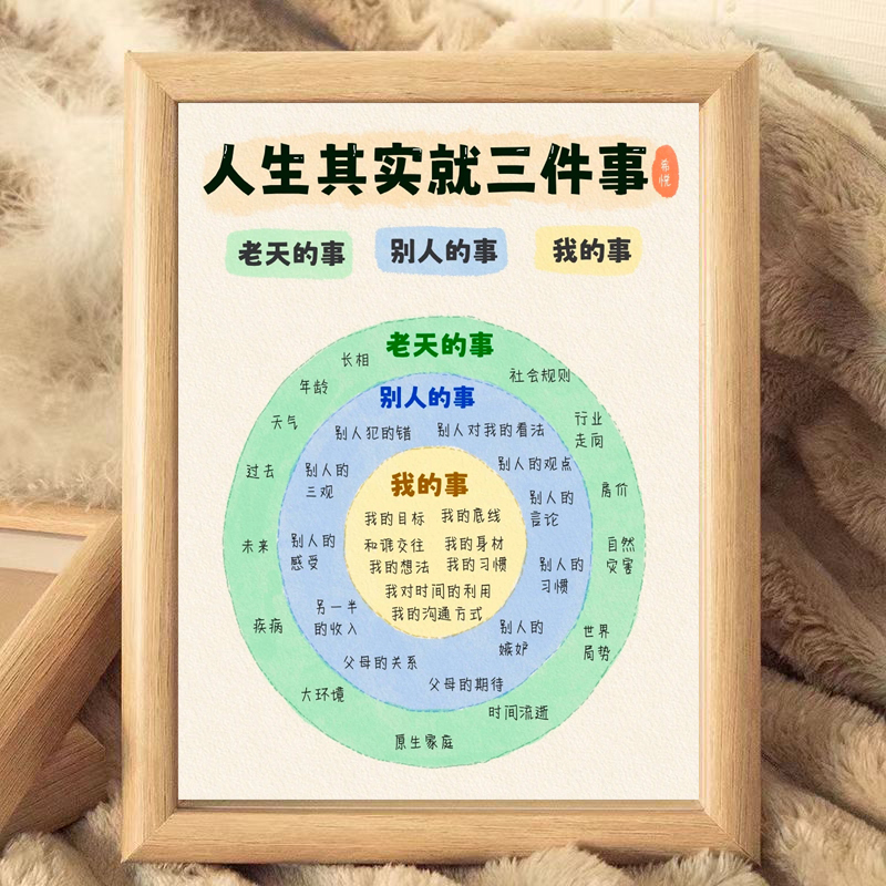 Life Is Actually about Three Things: Healing, Inspiration, Wooden Photo Frame Decoration, Creative Gifts, Bedroom, Living Room, Desktop Display
