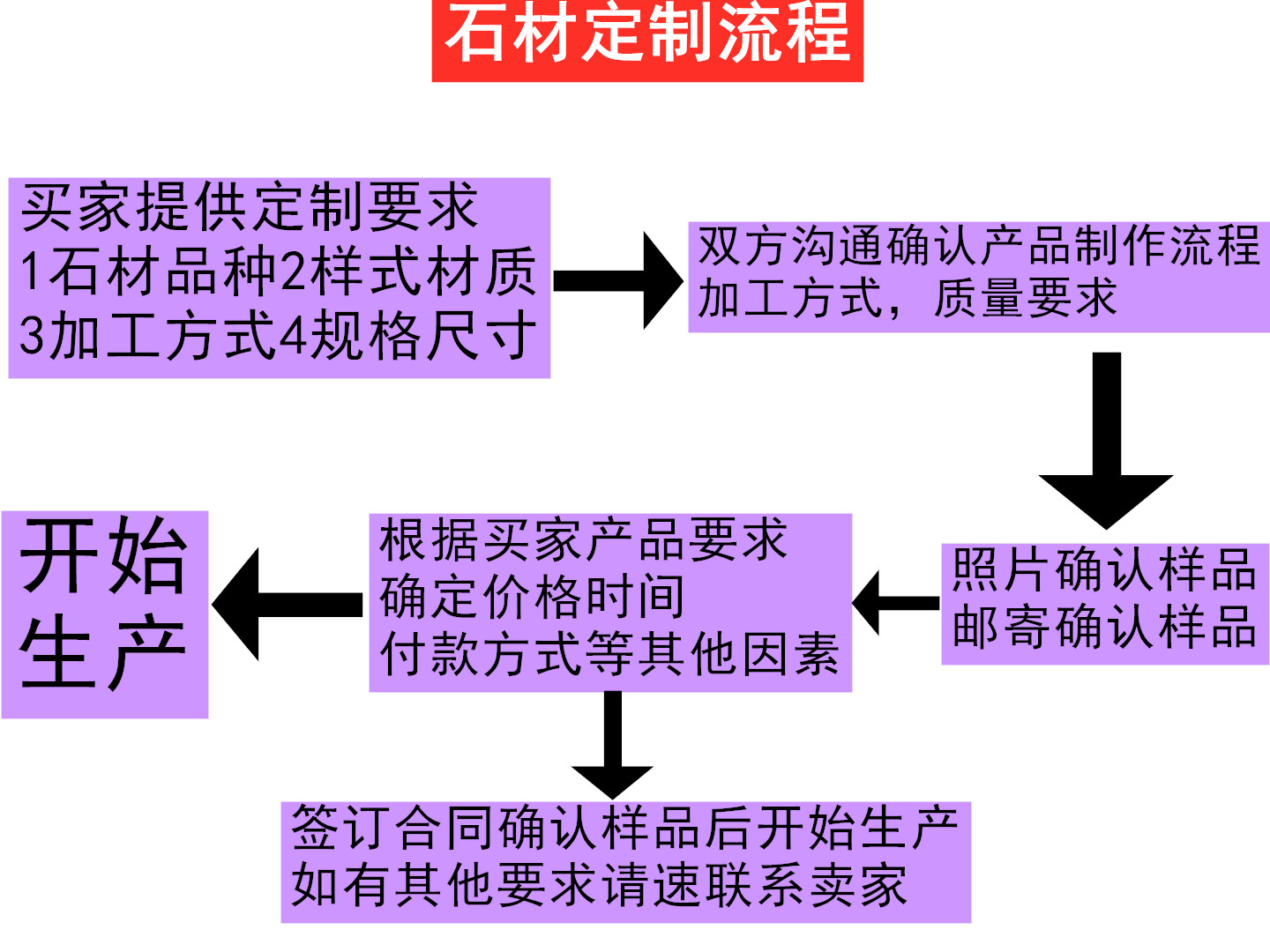 马蹄石芝麻黑灰白弹石小料石翻滚石小块石花岗岩石材自然面文化石(图2)