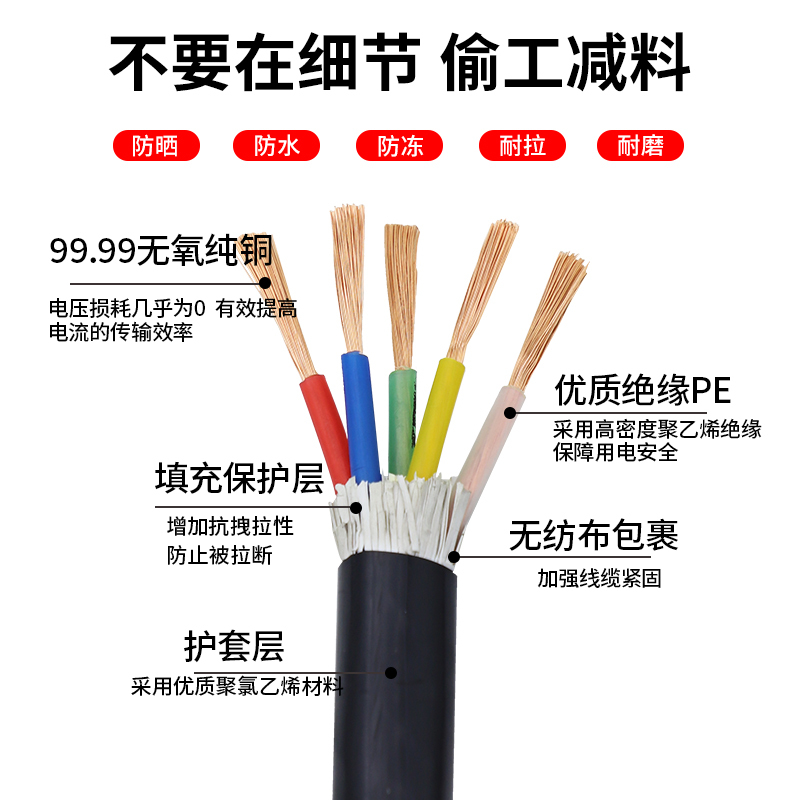 National Standard Rvv Copper Core Flexible Cable 2 3 4 5 Core 1/1.5/2.5/4/6 Square Three-Phase Sheathed Power Cord National Standard Rvv Copper Core Flexible Cable 2 3 4 5 Core 1/1.5/2.5/4/6 Square Three-Phase Sheathed Power Cord