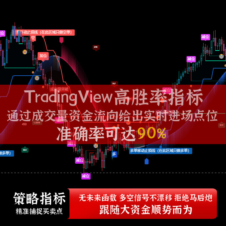 Tradingview High-Probability Indicators, Volume, Intelligent Entry and Exit Signals, Trend, Volatility, Ai Intelligence Tradingview High-Probability Indicators, Volume, Intelligent Entry and Exit Signals, Trend, Volatility, Ai Intelligence