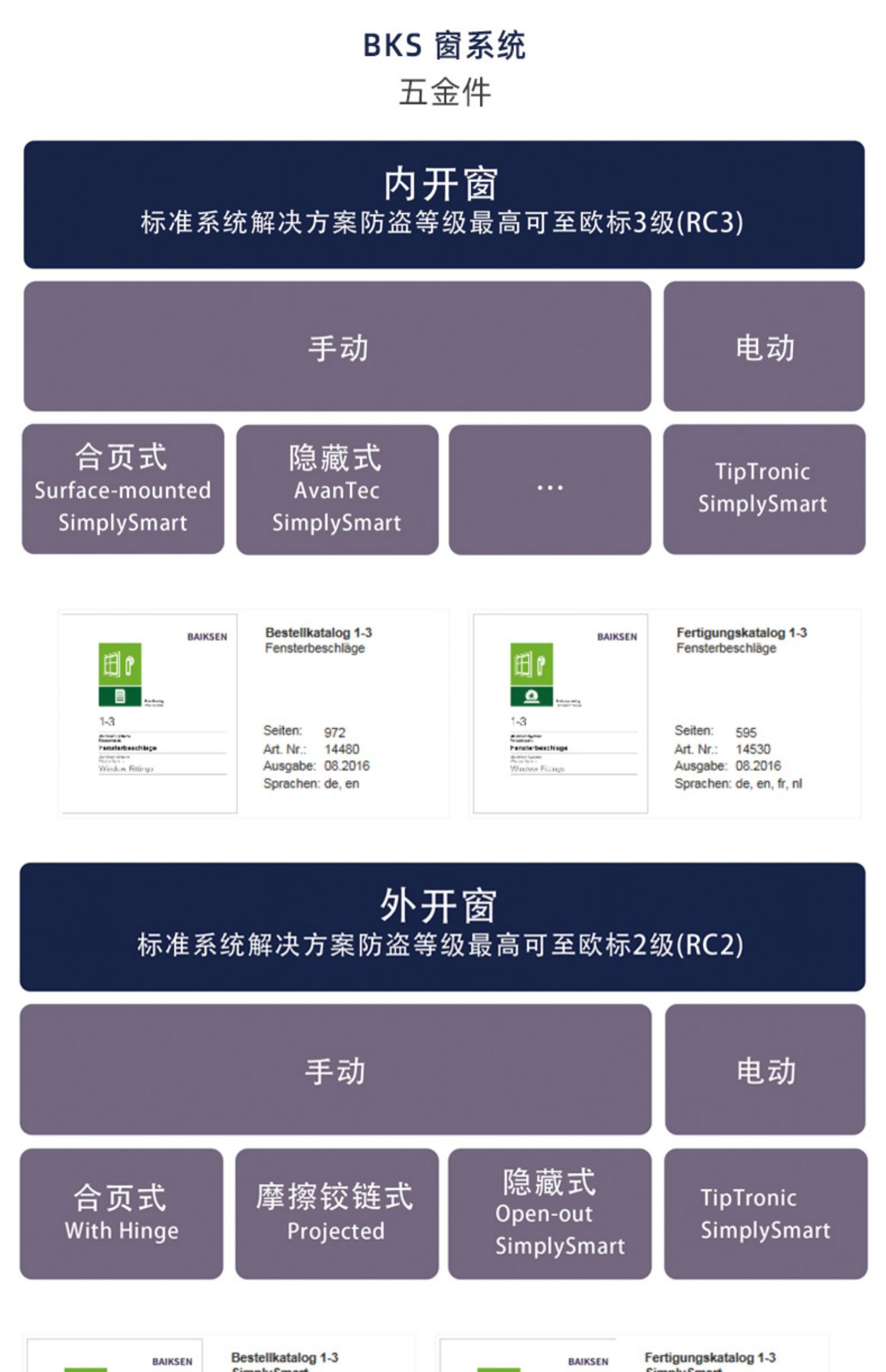 Оконные системы  德国进口拜克森甄选全景断桥铝系统门窗铝合金窗户封阳台北京定制