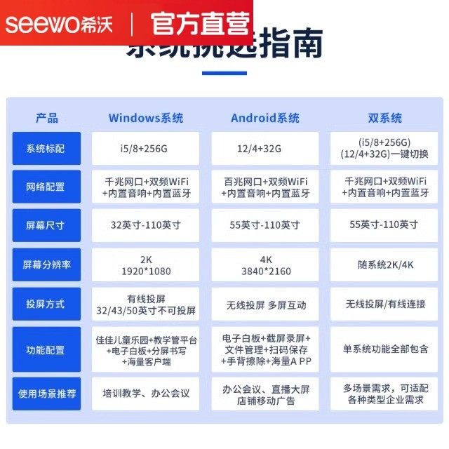seewo希沃教学一体机会议平板大屏幕幼儿园教室用4K高清显示器智