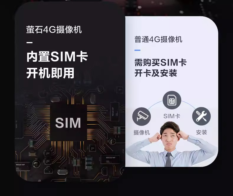 4g/5g摄像头 萤石云摄像头h6监控家用360度手机远程高清全景夜视4g流量免费用 Ezviz