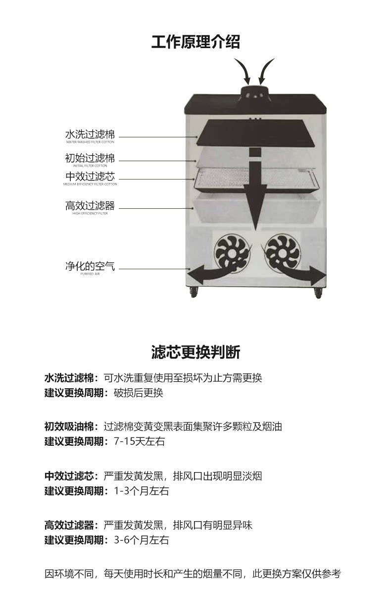 Очиститель воздуха None