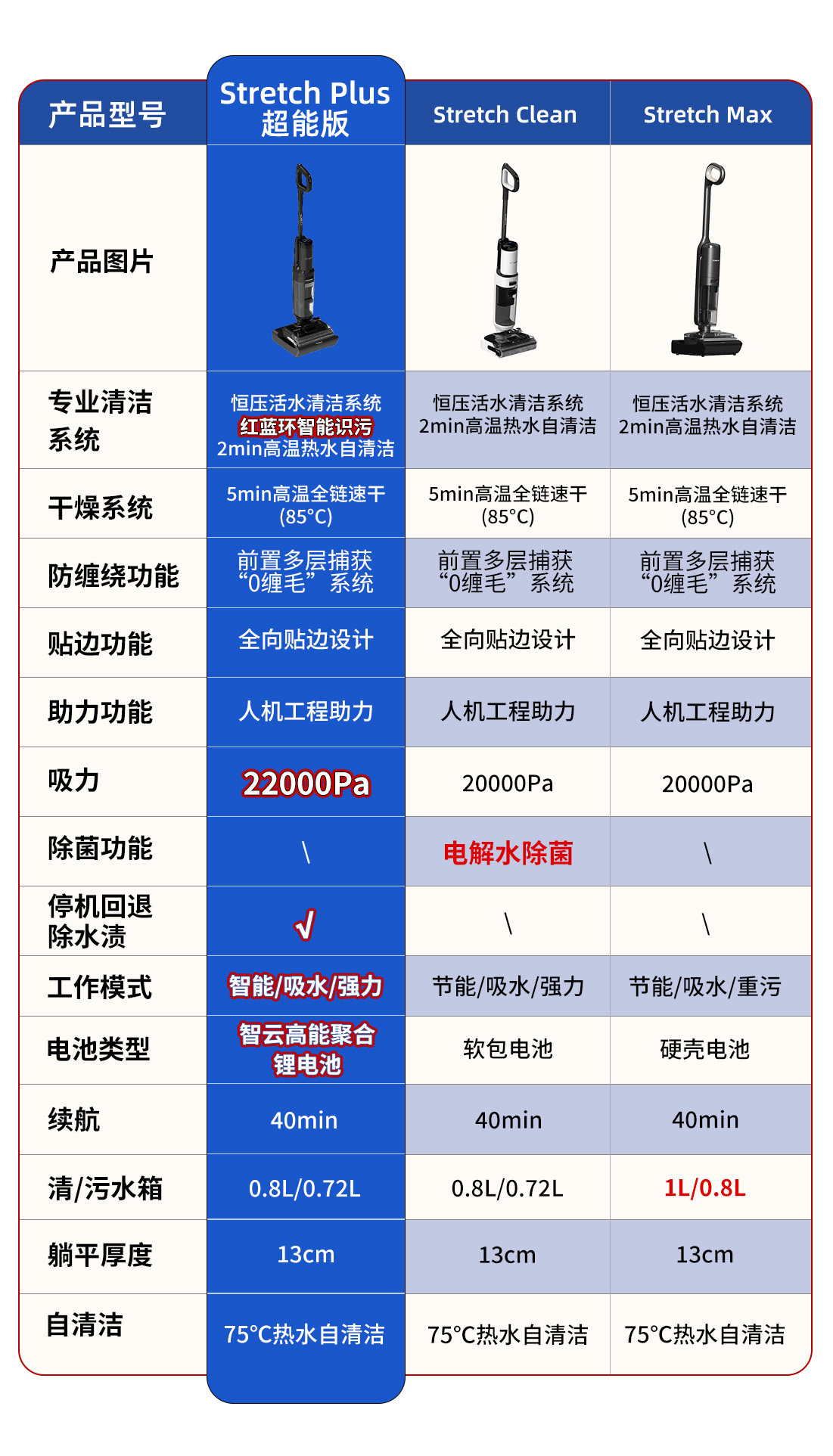 Tineco 添可 芙万 Stretch Plus超能版 躺平吸拖一体洗地机 88VIP会员国补折后￥973.17包邮 淘金币可抵扣90.34元