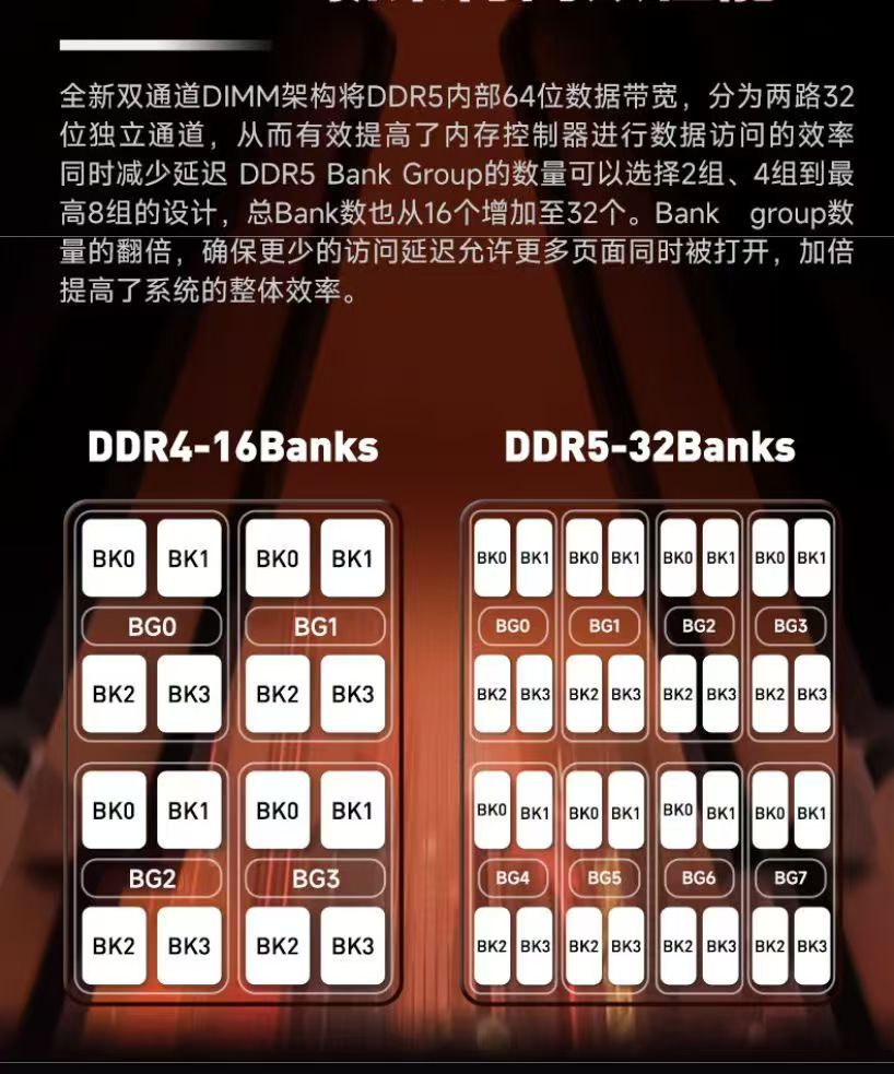 Оперативная память JinBaida KingBank Yinjue 8GB 5600МГц