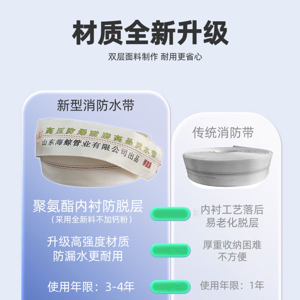 消防农用水带1寸1.5寸2寸3寸4寸该怎么选？2026最全指南来了-花园管-淘宝百科网