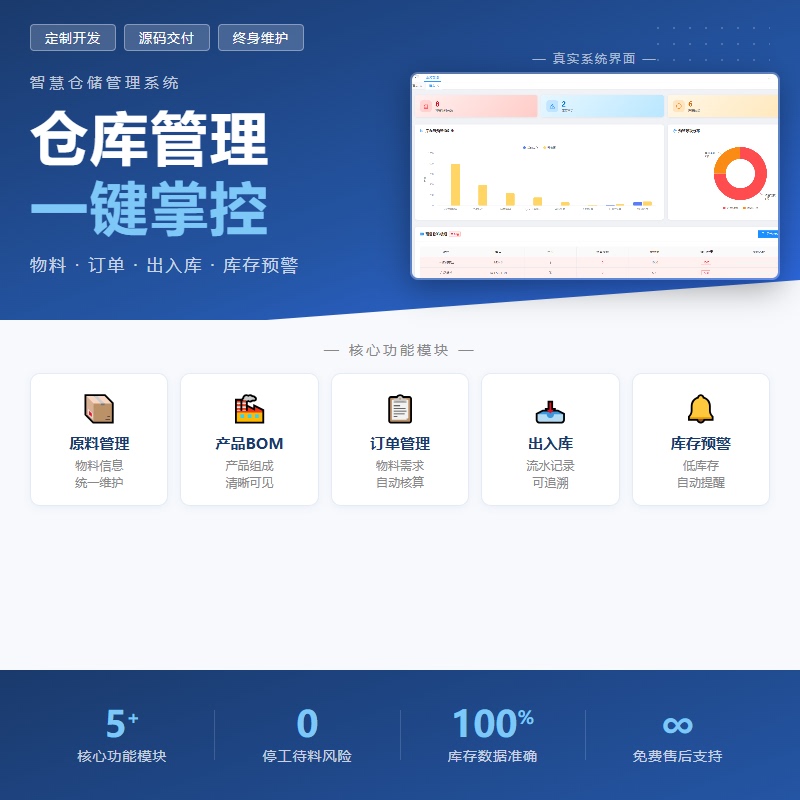 Warehouse Management Software, Inbound and Outbound Inventory Management Tools, Procurement, Purchase, Inventory, Enterprise Management System, Source Code Delivery Warehouse Management Software, Inbound and Outbound Inventory Management Tools, Procurement, Purchase, Inventory, Enterprise Management System, Source Code Delivery